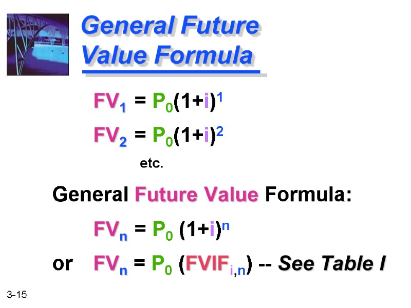 FV1  = P0(1+i)1   FV2  = P0(1+i)2   General Future